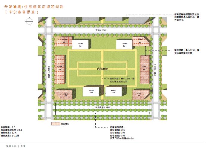 39.珠海北站TOD总体设计2013——国际大师卡尔索普作品-1