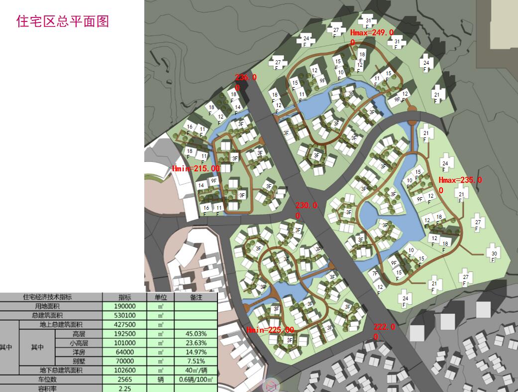 住宅-2015.04-重庆巴南巴滨路住宅地块概念设计-天华（72页）-2