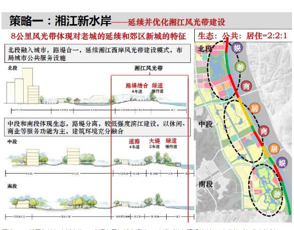 [广东]株洲湘江新城分区规划及核心区城市规划设计方案文...-1