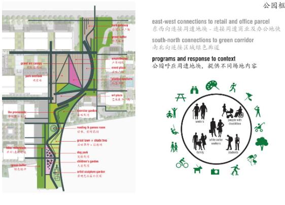 [上海]长风商业办公景观规划设计文本PDF（171页）-1