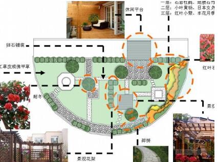 小型屋顶花园景观概念设计方案-1