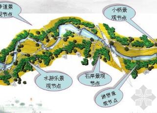 [重庆]旅游景点设计规划方案-1