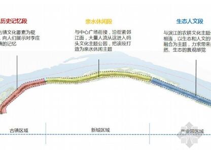 滨江道路景观设计方案-1