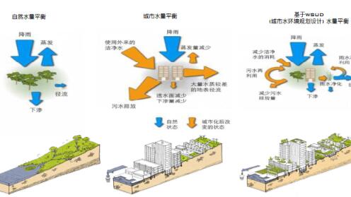 [天津]滨海新区CBD起步区总体景观规划文本-1