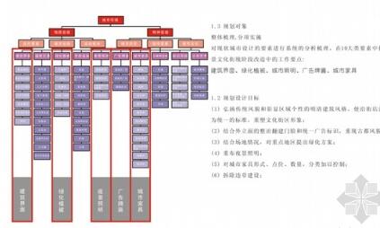 [北京]城区景观规划设计方案-1