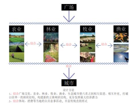 风景园林毕业设计图册——某广场园林设计方案-1