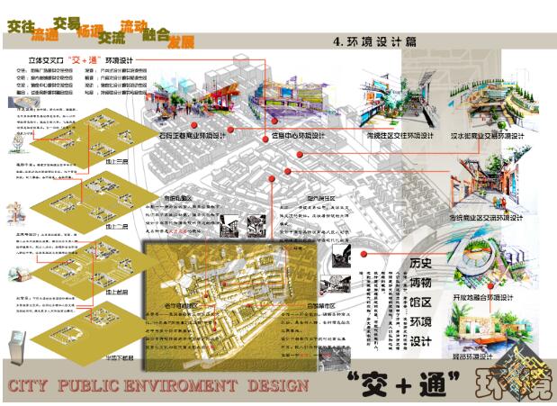 本科城市规划城市设计作业评选（上）设计竞赛，展板-1