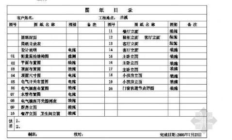 精装修样板房二居装修工程施工图-1