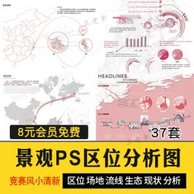 0354前期人文地理地块区位分析图PSD分层源文件竞赛风建筑...