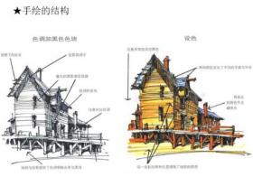 景观手绘效果图表现技法教程PPT