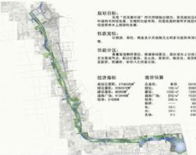 苏州段京杭大运河景观规划设计方案