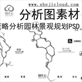 【4968】前期概念策略分析园林景观规划PSD分析图素材合集