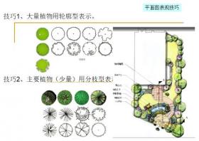 景观快题设计方法精讲PPT