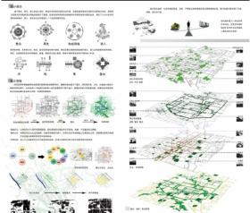 种植未来城市——整合·镶嵌·叠加