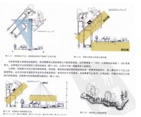 风景园林快题设计与表现PDF，共159页