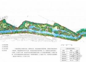 [杭州]河道景观规划整治工程设计方案