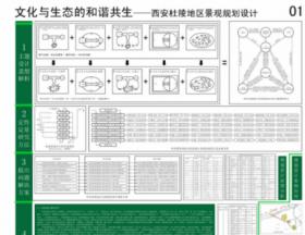 文化与生态的和谐共生——西安杜陵地区景观规划设计