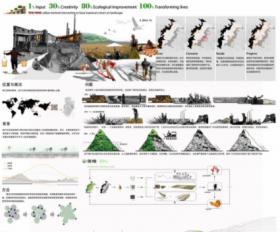 1%Input 30%Creativity 80%Ecological improvement 100% Transforming lives