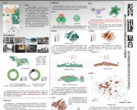 差异、复合、迅捷——基于空间相互作用的武汉市公园绿...