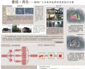 重组?再生——铸钢厂工业废弃地景观更新设计方案