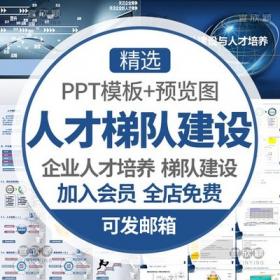 5375公司人才梯队建设培训PPT课件电子商务人才储备选用育...