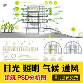 0379建筑空间生态场地气候日照明光照通风ps分析图PSD分层...