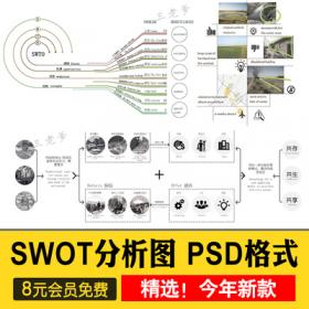 0401园林景观建筑规划竞赛风ps优劣势SWOT分析图PSD分层 Ai矢...