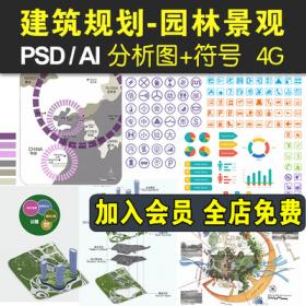 0090园林景观规划符号建筑学分析图ps方案AI建筑设计图标PSD...