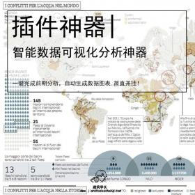 智能数据可视化分析神器（试用版）