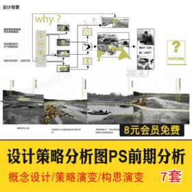 0360建筑景观概念设计策略演绎构思演变背景前期分析图PSD...