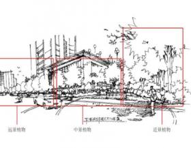 景观设计手绘：草图与细节，手绘大师作品