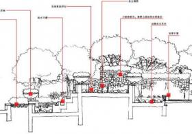 湖南某居住区景观方案概念性设计