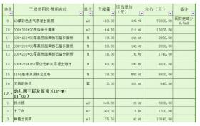 某幼儿园施工结算资料