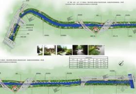 [杭州]运河河道整治工程方案（附CAD总平图）