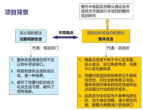 福田中心区岗厦河园旧村改造规划研究